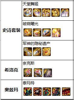 dnf私服普雷Raid成转折点史派克血量加倍，逼退大量玩家1039