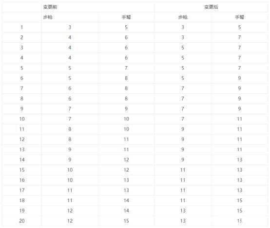 传奇私服dnf版本吧1099