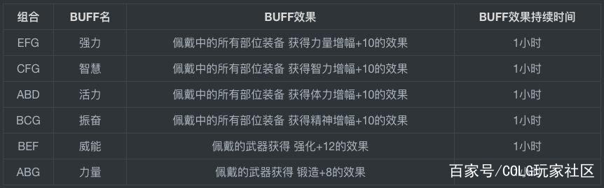 dnf私服深渊不出货1146