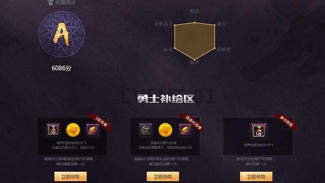 【地下城私服】对于母鸡无G系玩法的可行性分析报告161