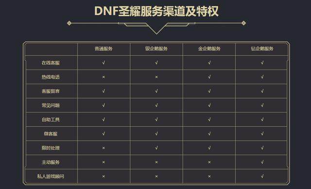 dnf公益服策划又憋大招了！13周年庆奖励将隆重宣传，不料骂声不断174