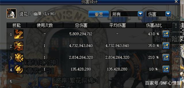 dnf私服等到虚拟网游出现时，完全可以做成虚拟游戏261