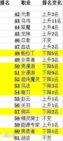 dnf私服为什么家里电脑488