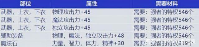 dnf私服登陆不了怎么解决515