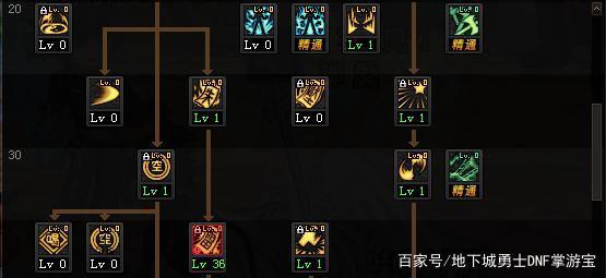 dnf 100版本私服703